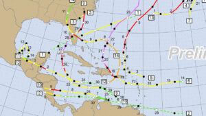 2022 Atlantic Hurricane Season