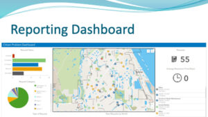 Citizen Request Process Dashboard